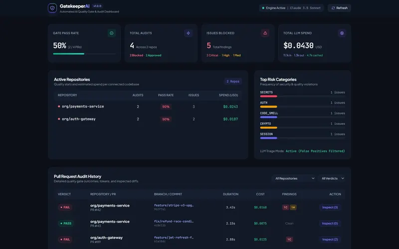 Screenshot of Gatekeeper AI, ai quality gate & automated pr security reviewer, built by Anshuman Verma