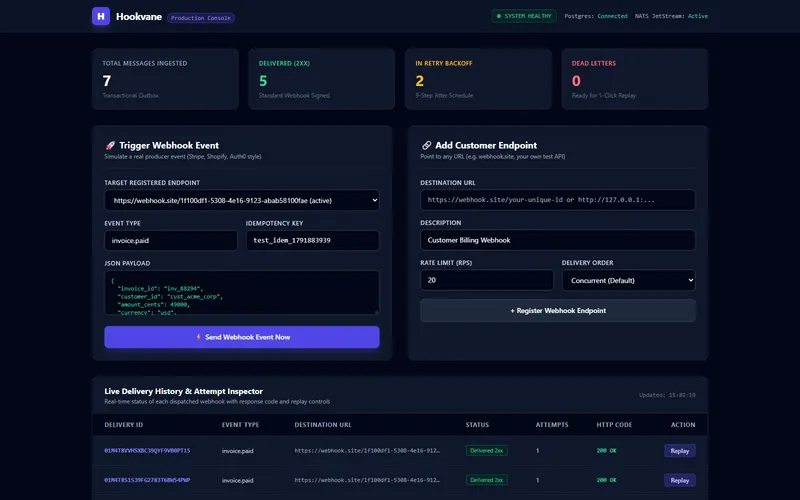 Screenshot of Hookvane, high-throughput webhook delivery engine in go, built by Anshuman Verma